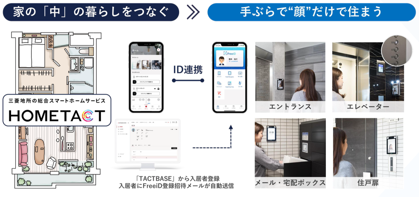 物理キーレスの賃貸マンションを実現!「HOMETACT」、中央日本土地建物の「バウスフラッツ蔵前」に全戸標準採用 | HOMETACT(ホームタクト)