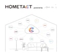「HOMETACT」、世界最大級のテクノロジー展示会「CES2026」に初出展！ 三菱地所、mui Lab、美和ロックの３社が共同出展し、 日本発の未来のスマートホーム体験を提示