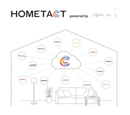 「HOMETACT」、世界最大級のテクノロジー展示会「CES2026」に初出展！ 三菱地所、mui Lab、美和ロックの３社が共同出展し、 日本発の未来のスマートホーム体験を提示