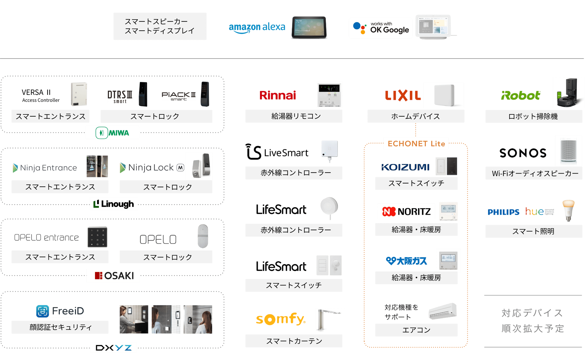 対応デバイス一覧