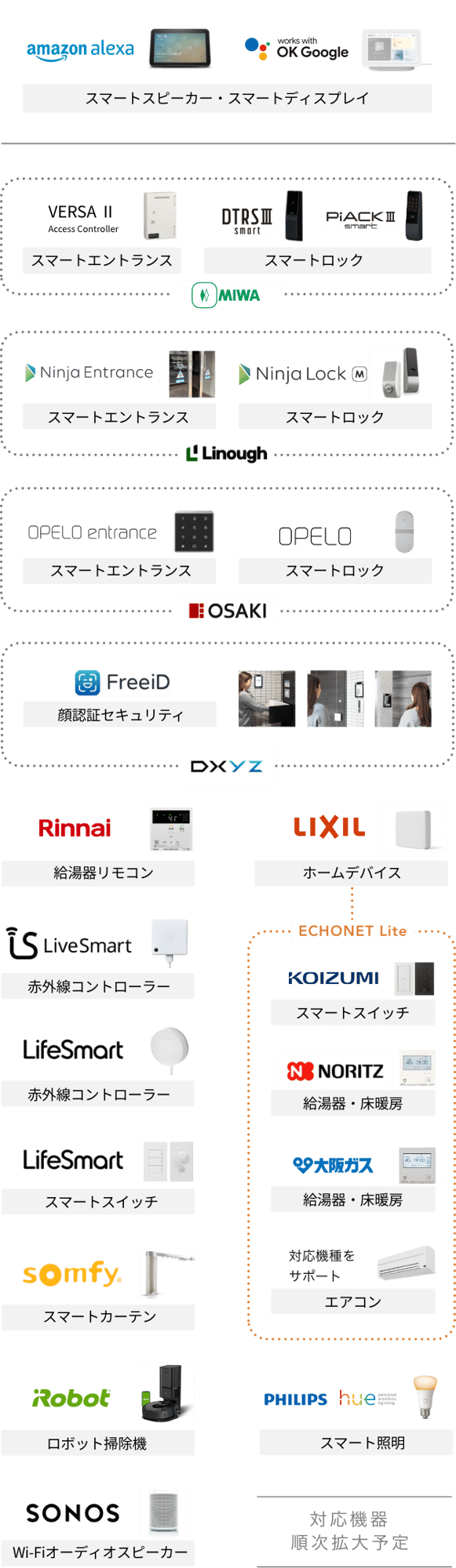 対応デバイス一覧