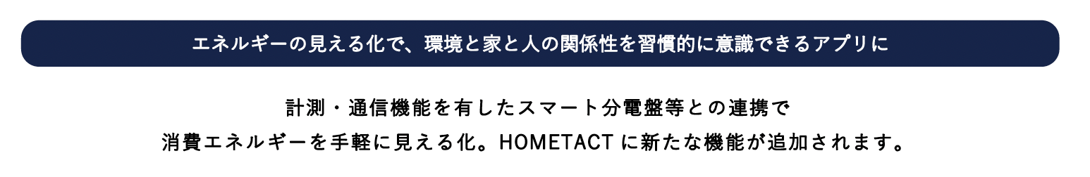 環境と家と人との関係性を習慣的に意識できるアプリ