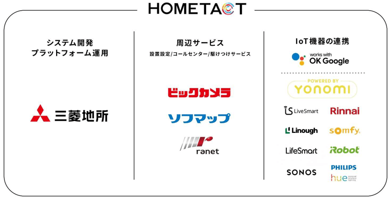 ホームタクトサービス一覧