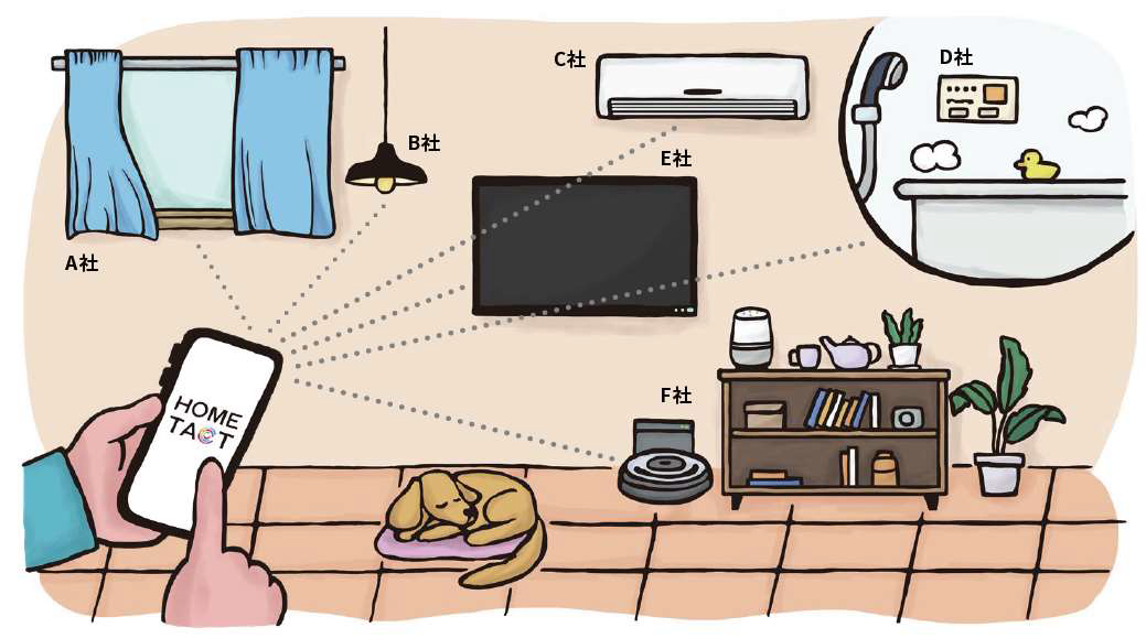 三菱地所が総合スマートホームサービス「HOMETACT(ホームタクト)」を開発 | HOMETACT(ホームタクト)