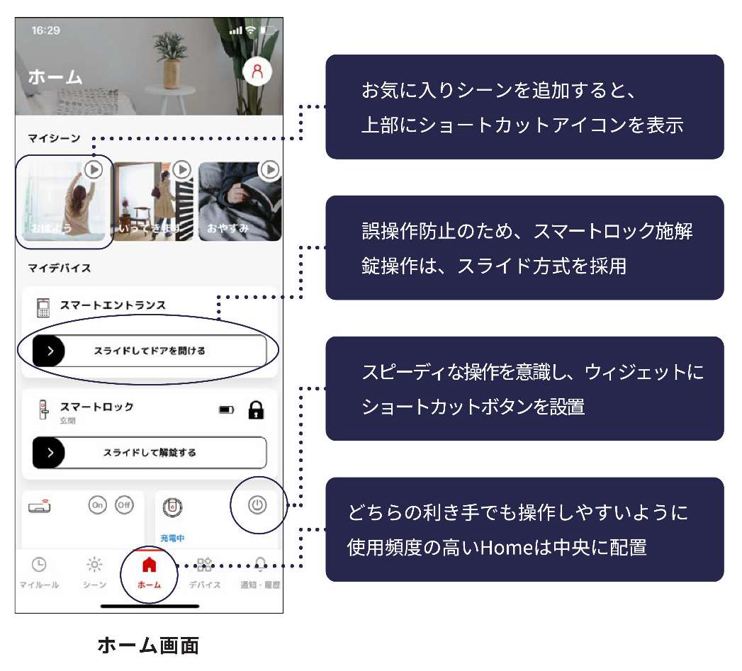 三菱地所が総合スマートホームサービス「HOMETACT(ホームタクト)」を開発 | HOMETACT(ホームタクト)