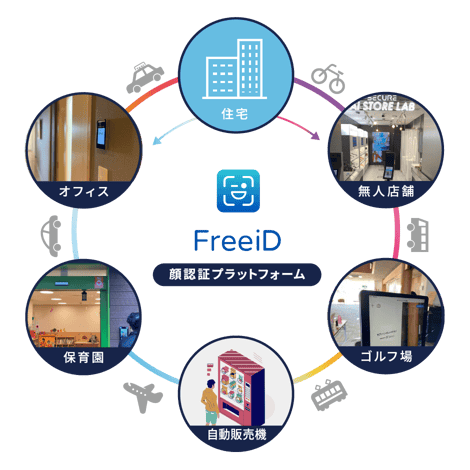 サービス・エンジンをつなぐ