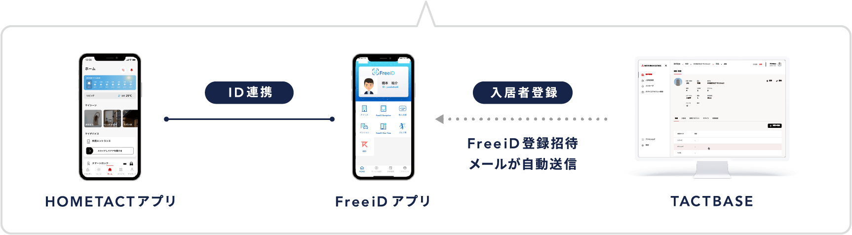 スマートな体験セット