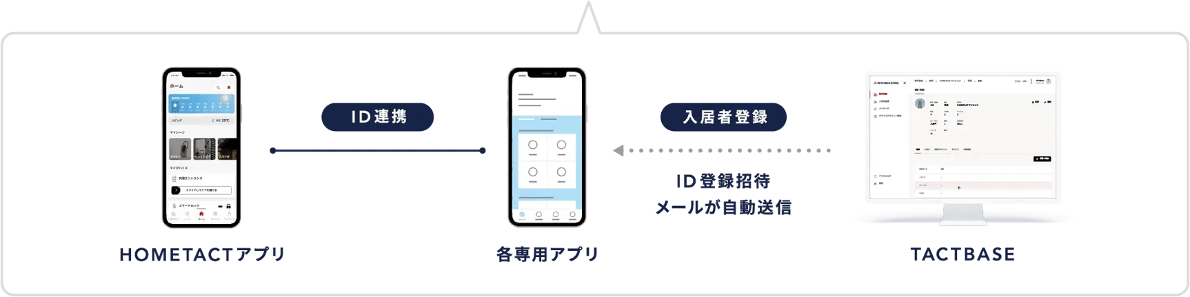 スマートな体験セット