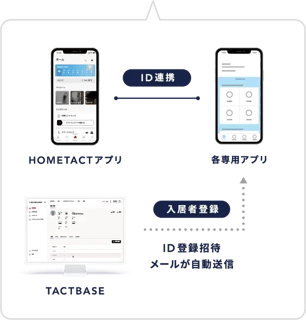 スマートな体験セット