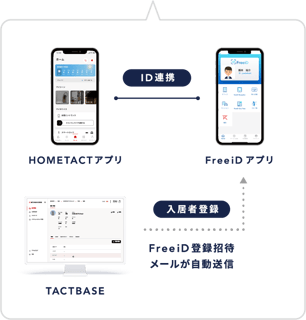 スマートな体験セット