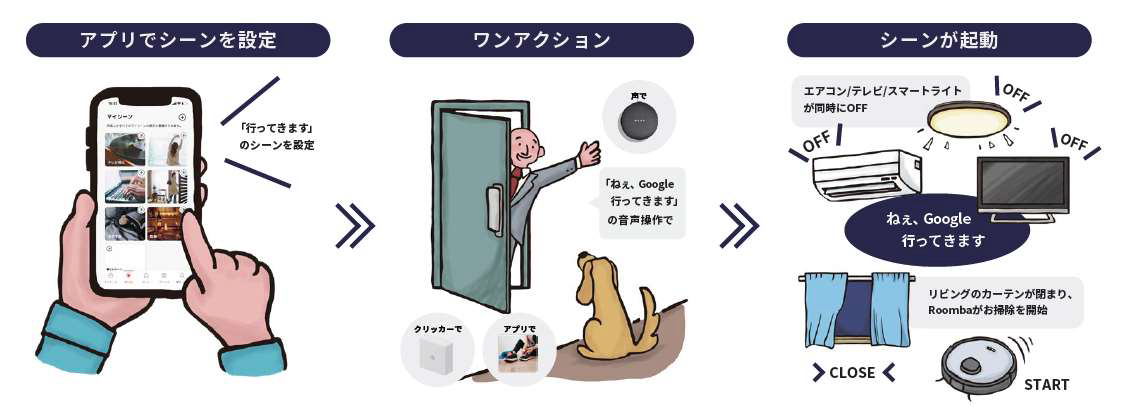 使用シーン
