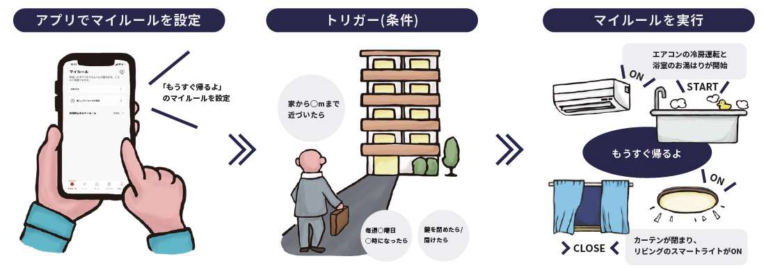 使用のマイルール