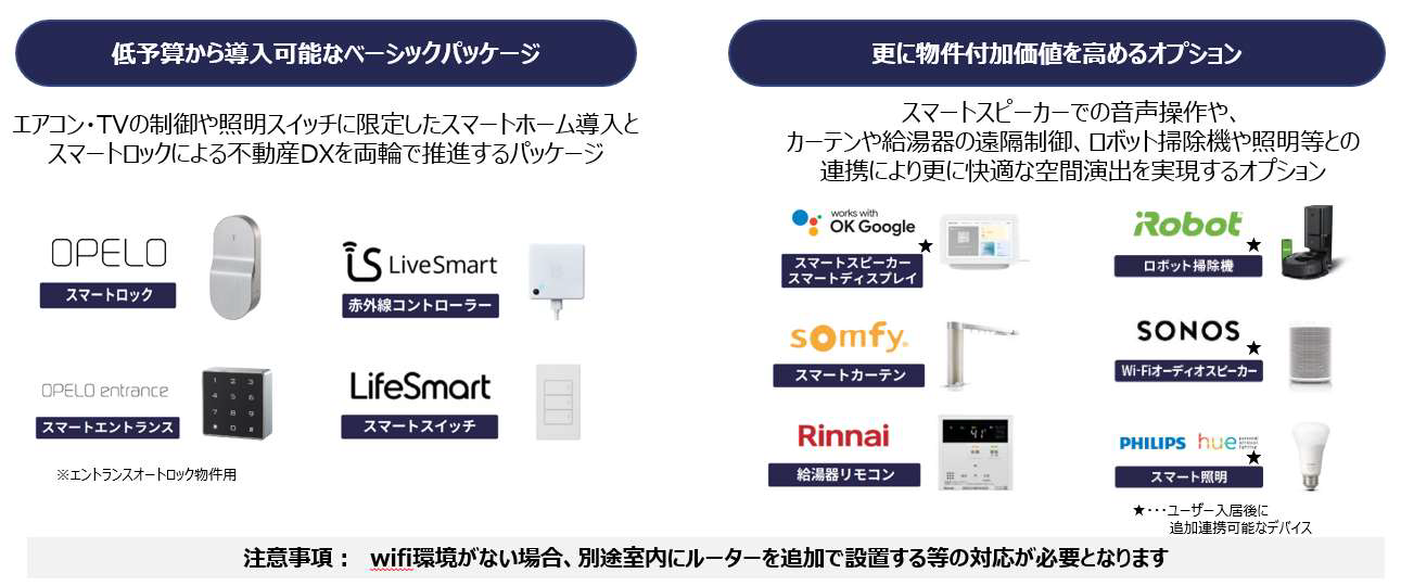 スマートロック、オプション