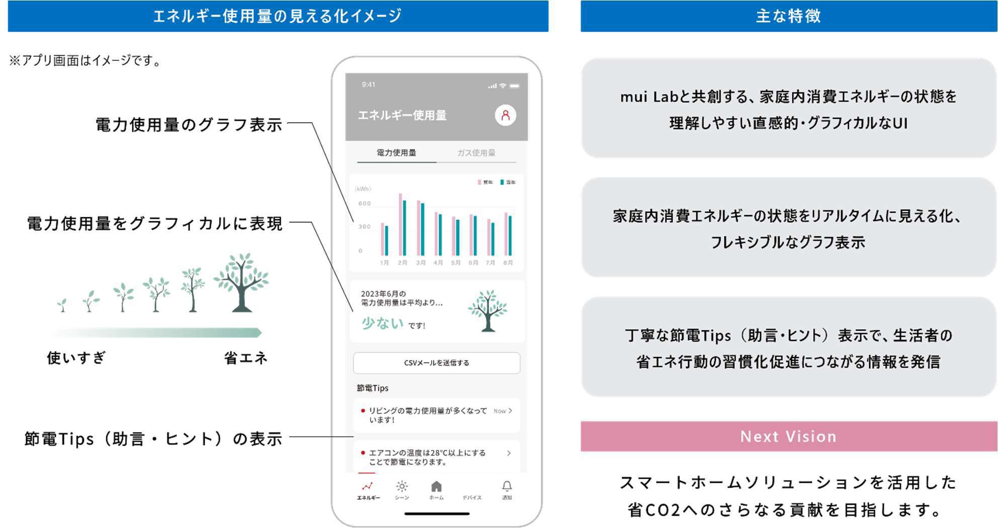 エネルギー使用量の見える化イメージ