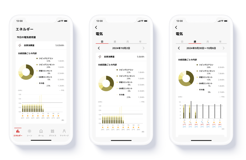 天気予報表示」機能がリリースされました | HOMETACT(ホームタクト)