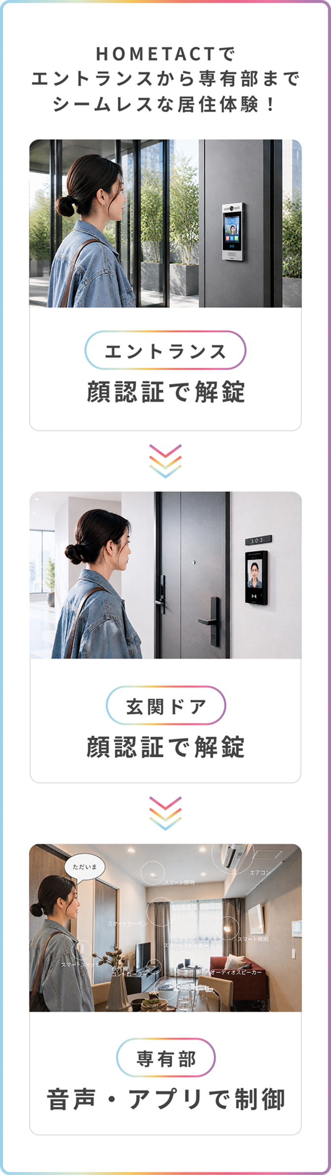 HOMETACTでエントランスから専有部までシームレスな居住体験