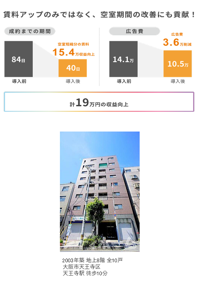 リーシング効率UP事例