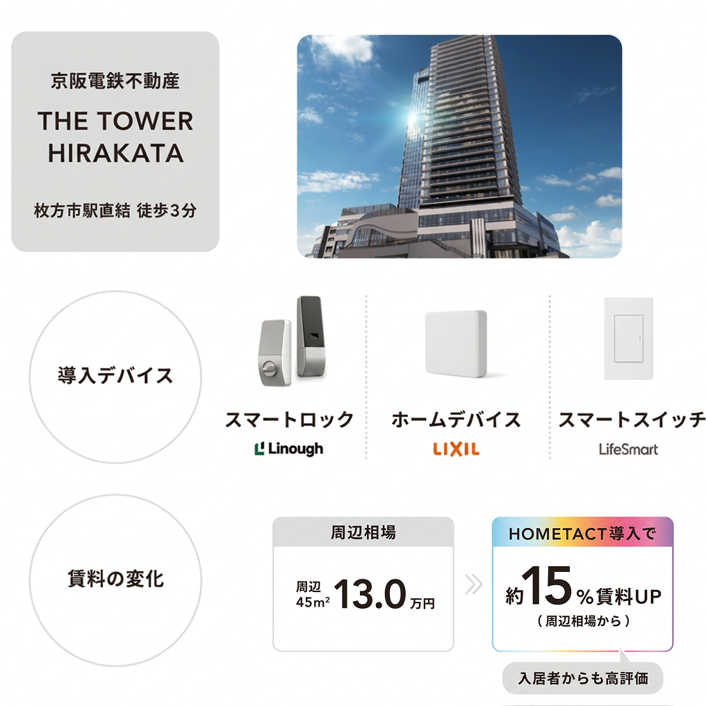 賃料UP事例1