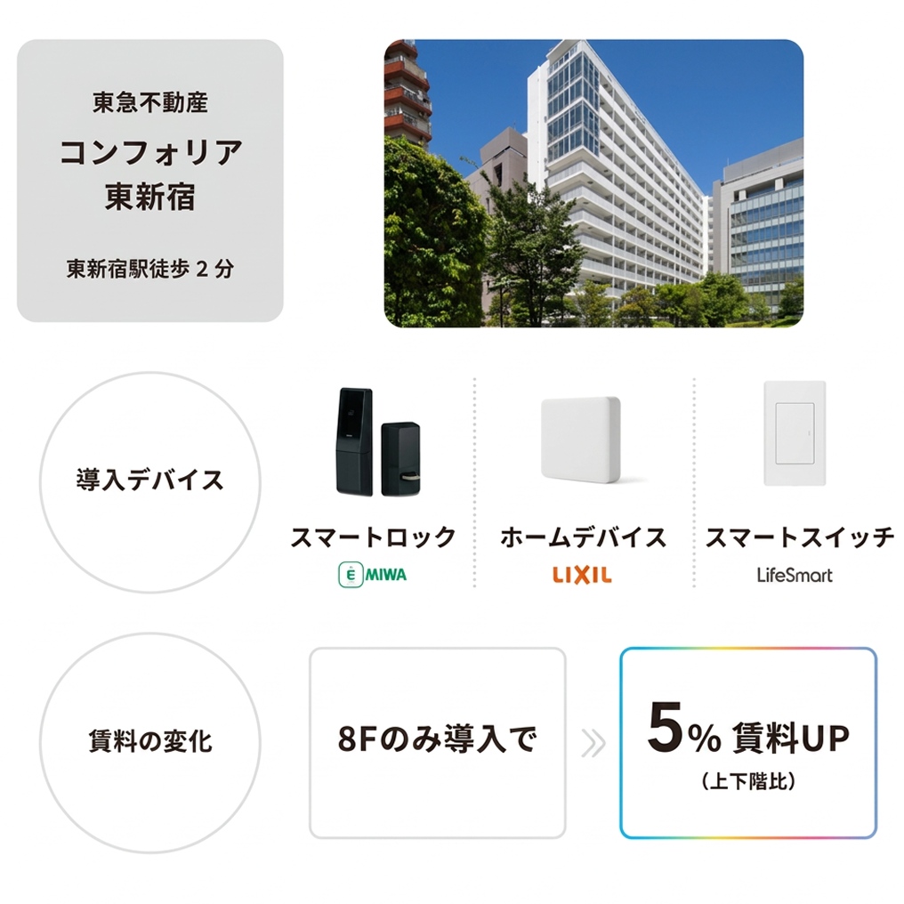 賃料UP事例2