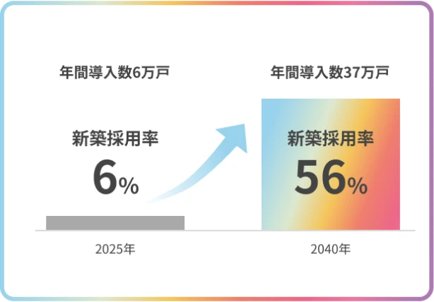 新築採用率グラフ